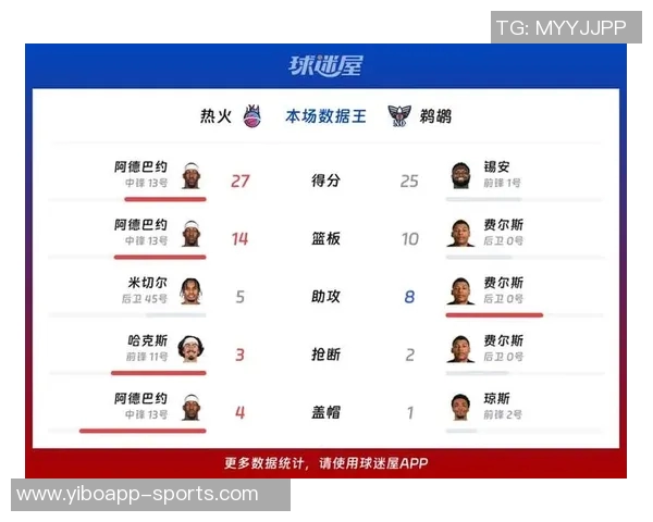 热火客场挑战鹈鹕维金斯因脚趾发炎缺阵场均数据引关注