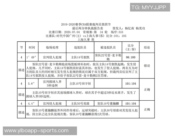 火箭与太阳激战裁判报告揭示最后两分钟判罚完全准确无误